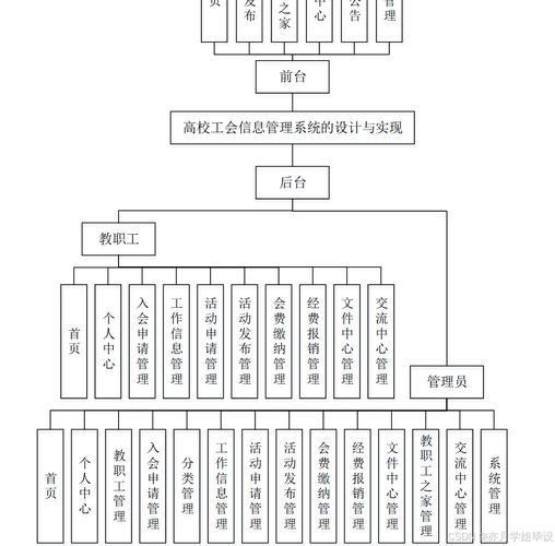 如何高效实现企业员工信息管理系统设计？