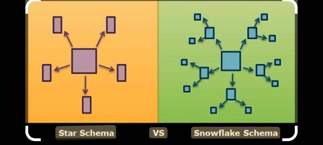 Snowflake算法在什么场景下容易产生时间戳冲突？