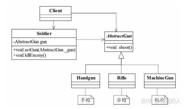 PHP面向对象五大原则中的里氏替换原则(LSP)如何确保子类替换基类而不影响程序行为？