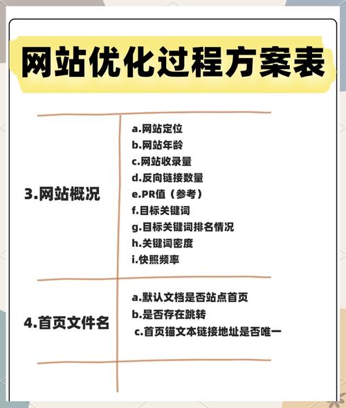 如何从零开始一步步进行网站SEO优化？