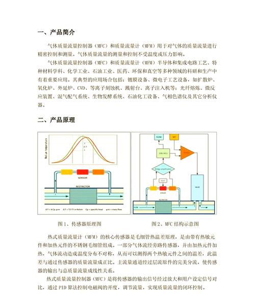 MFC Frame-Splitter模型实例的原理如何详细解析？