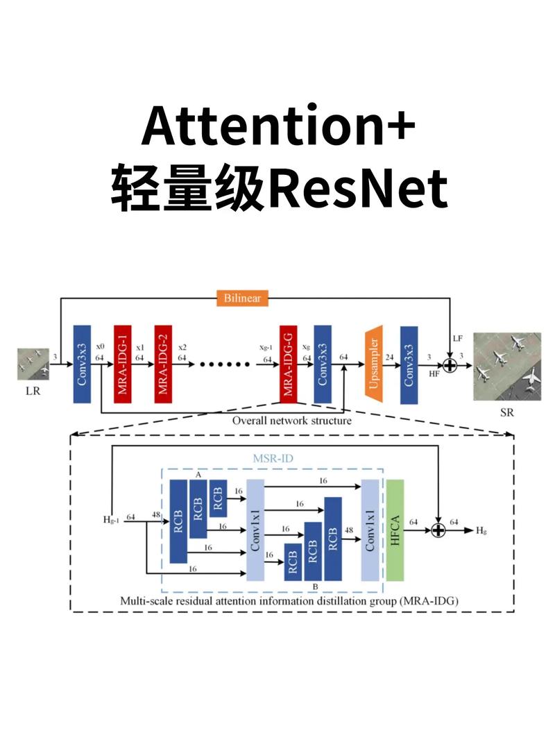 什么是REST架构的简介？