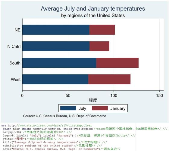 如何用React CSS绘制一个长尾词的竖状柱状图？