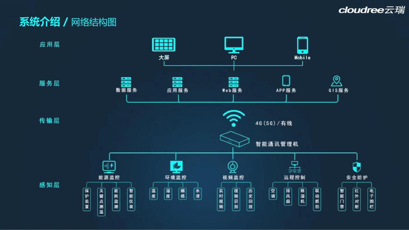如何构建多维度监控：智能监控所需的数据基础？