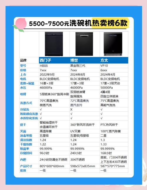 商用洗碗机品牌十大排行榜中，哪款洗碗机测评表现最为出色？