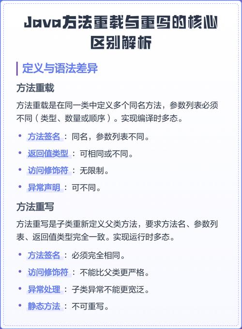 Java中方法重载与重写本质区别如何分析？