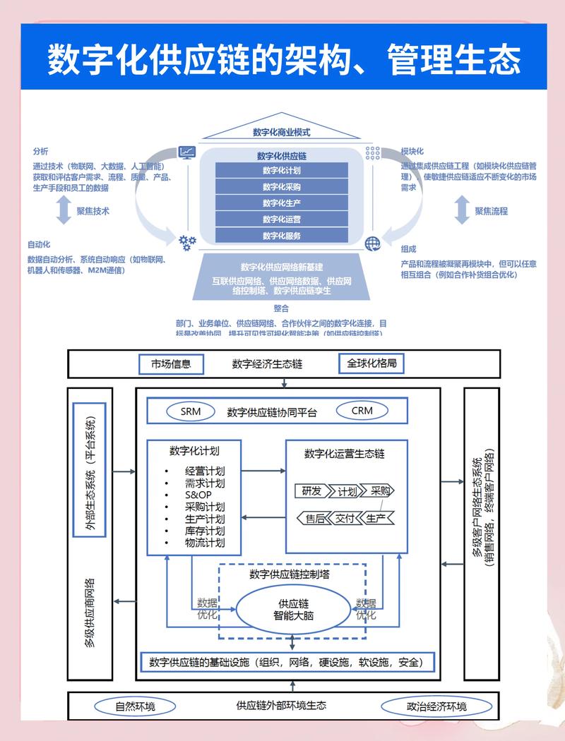 WebMan技术能打造怎样的智能化电子商务供应链解决方案？