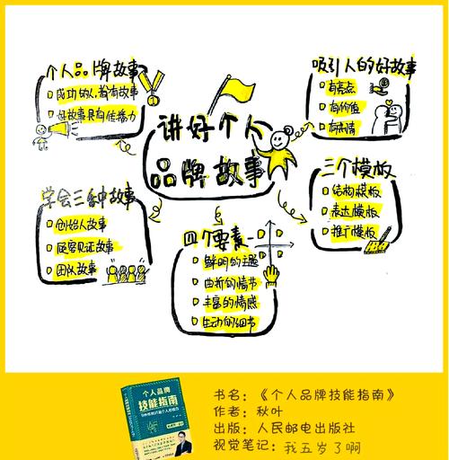 如何通过原创文章打造个人品牌影响力？