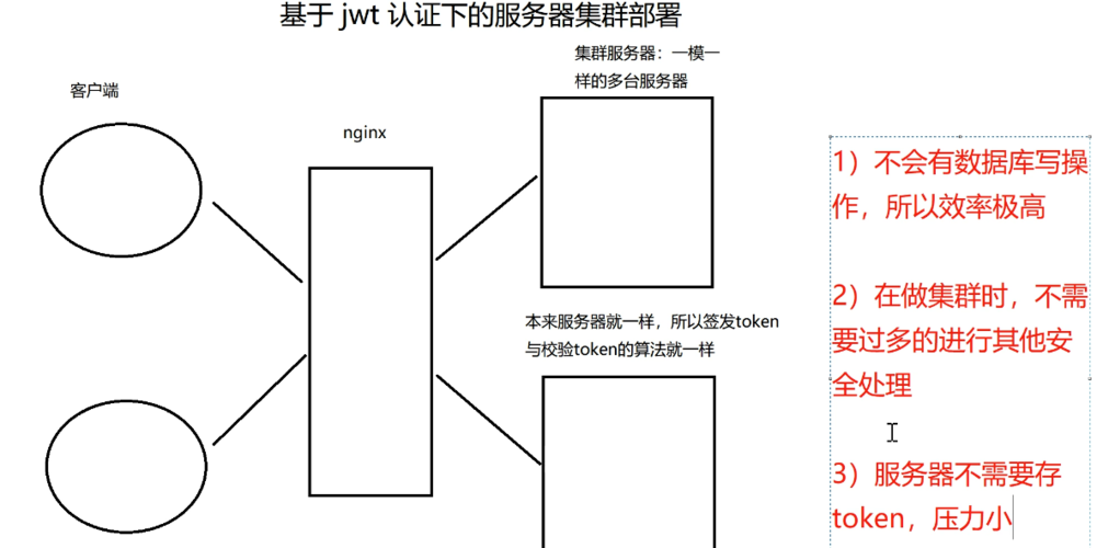 drf框架中JWT认证的实现原理是怎样的？