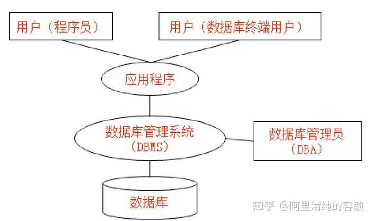 如何配置和正确使用Discuz!X的多数据库系统？