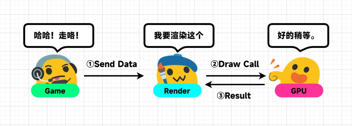 《图解UE4渲染体系》Part 1中如何实现多线程渲染？