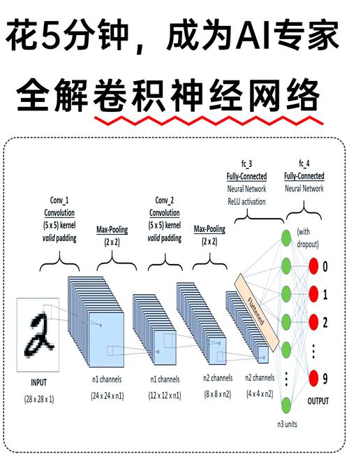 为什么卷积神经网络在深度学习领域应用如此广泛，成为最成功的算法之一呢？