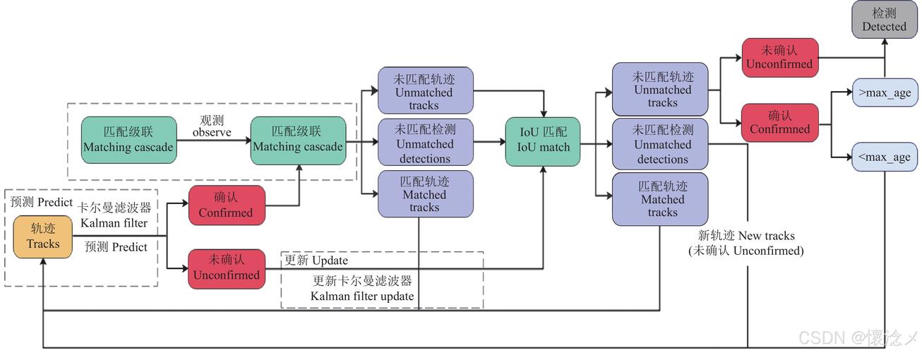 PyQt5如何实现Python GUI库中的信号与槽事件处理机制？