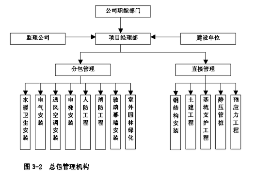 工程总包与项目总包在本质区别上，哪个更注重全过程管理？