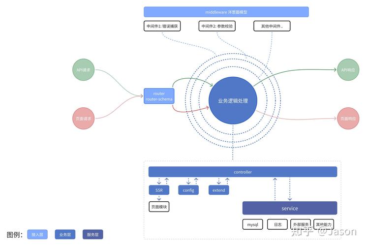 Koa和Express在node.js中有什么具体差异和特点？