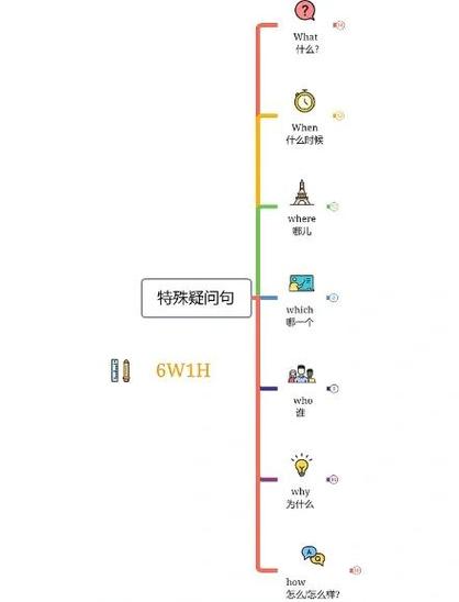 如何将folium地图功能改写为长尾关键词？