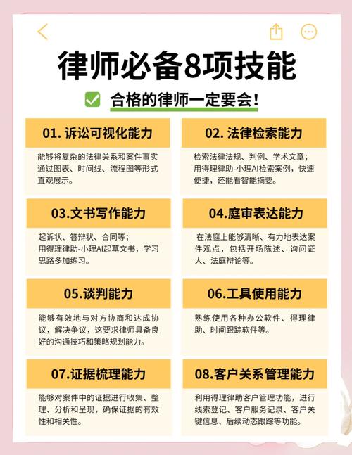 如何打造专业律师形象，线上拓展必备神器？🔥