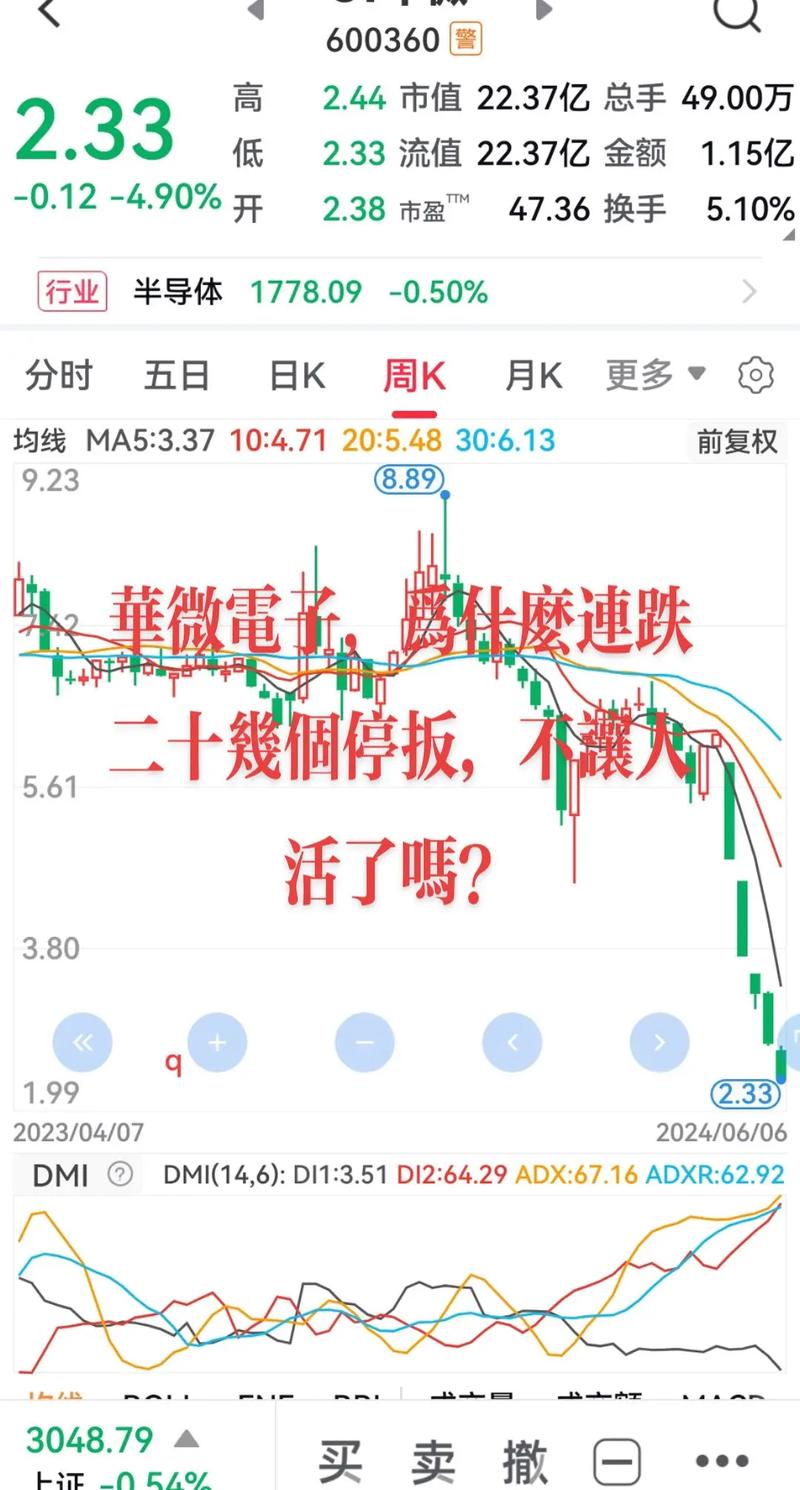 百度盘跌034引发市场震荡，投资者是否应警惕风险动向？