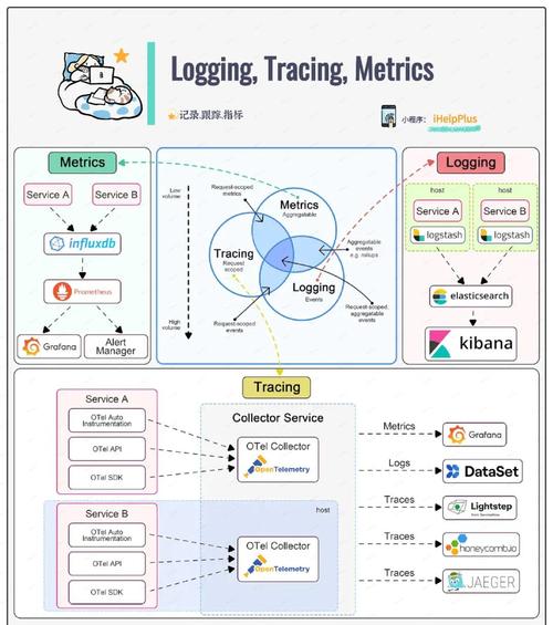 Workerman如何构建长尾词的分布式日志分析系统？