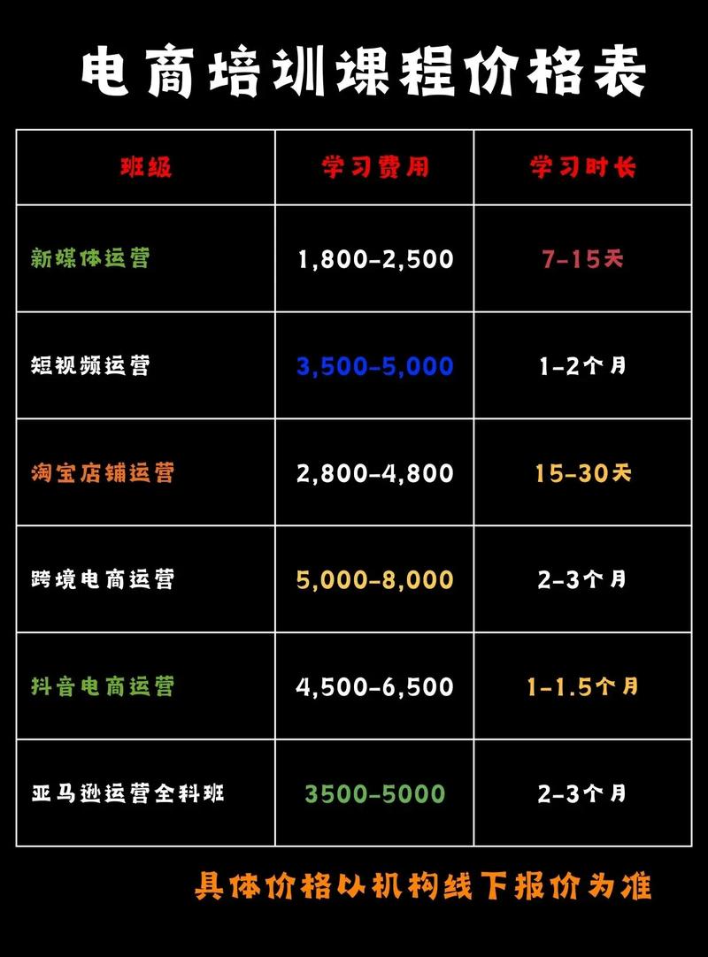 网络营销师培训的费用是多少？有没有详细的费用一窥？