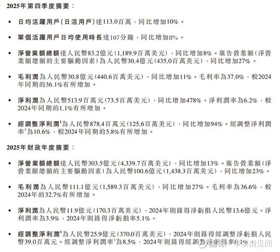 如何一改即盈，让好盈科技网站改版后立即实现盈利增长？