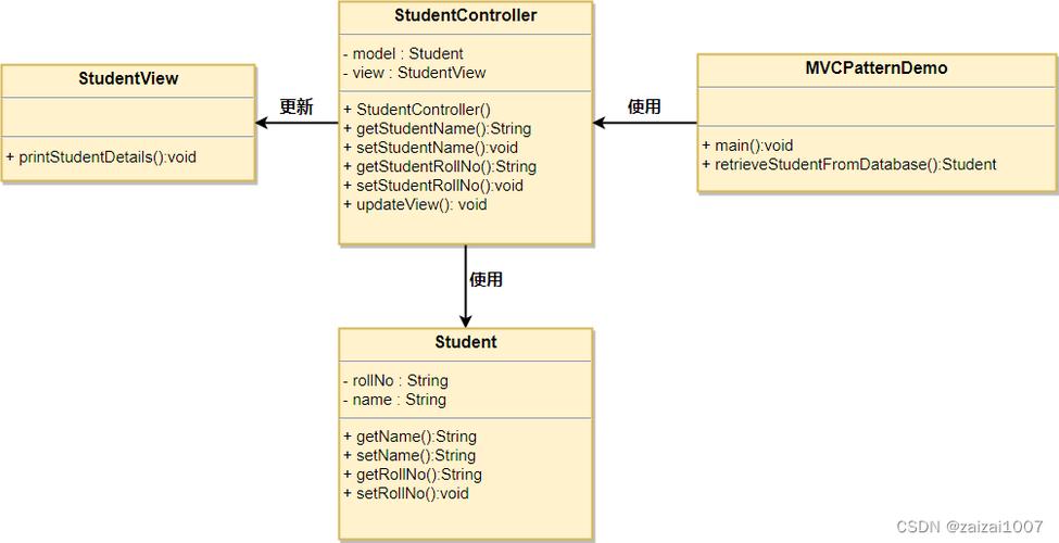 ASP.NET MVC模式中应用程序结构如何详细解析和优化？