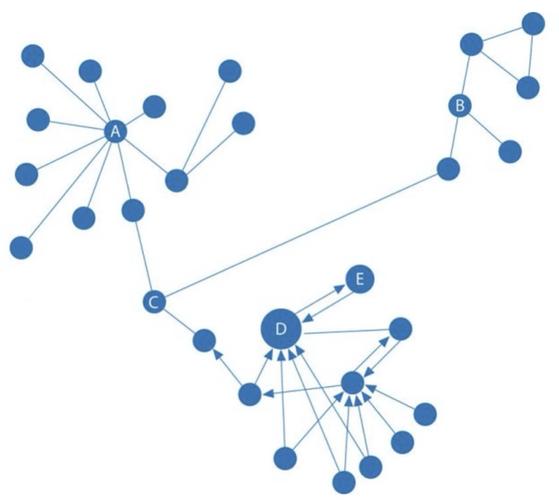 Nebula Graph 图数据库中，BetweennessCentrality 算法是如何实现的？