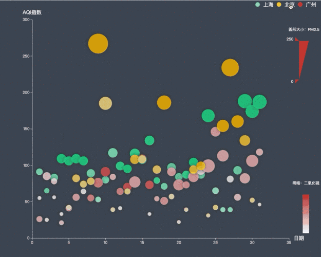 用Python绘制动态可视化图表，这技能太酷了吧？