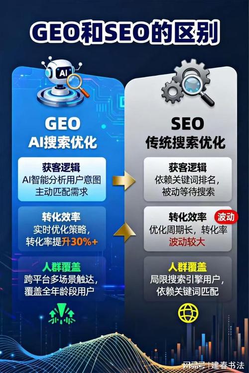 如何通过GEO优化提升公司网站排名？