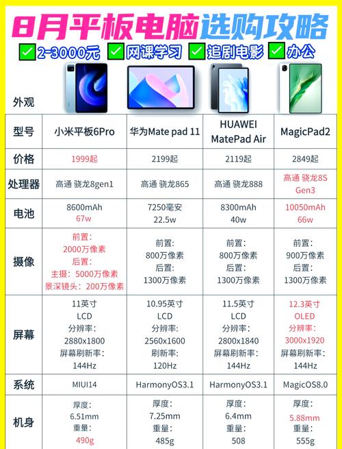 千元价位性价比最高的平板是哪些？