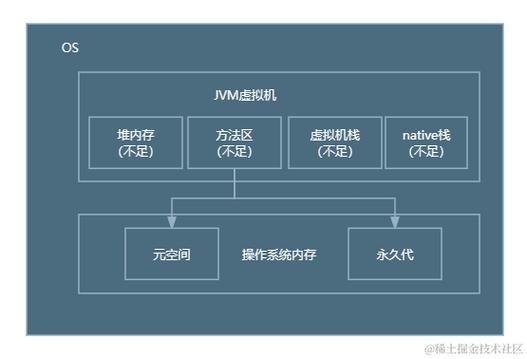 如何进行一次内存溢出案例分析？