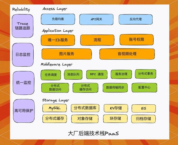Java和.NET程序员在技术栈和项目应用上有哪些差异？