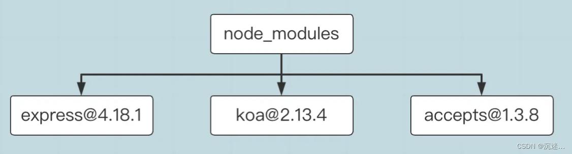 pnpm如何实现对npm和yarn的降维打击？