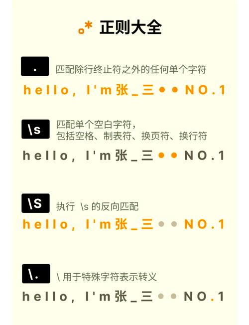 如何用JavaScript正则表达式验证字符串格式？