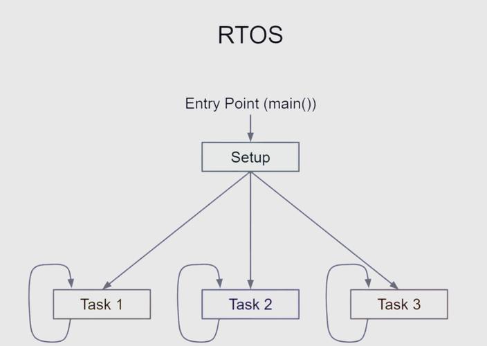 Freertos 012是什么开源实时操作系统？