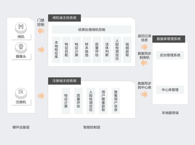 如何使用Laravel框架构建无限极分类系统？