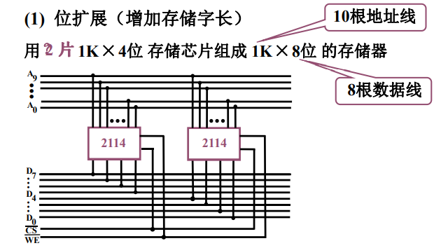 24条地址线的存储芯片容量是多少？