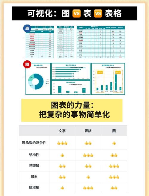 如何用ThinkPHP6打造高效长尾词数据表格展示功能？