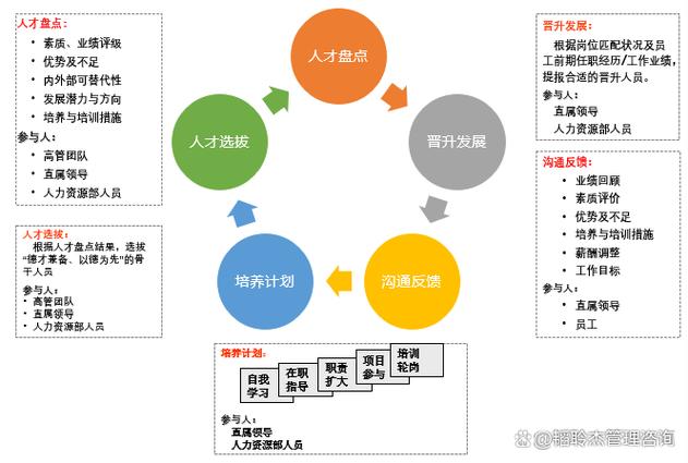 后端提供的数据结构与预期不符，该如何调整以匹配需求？