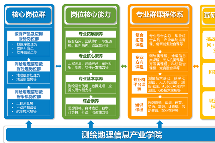 如何打造专业信息系统新标杆，构建院校专业信息库网站策略与实践？