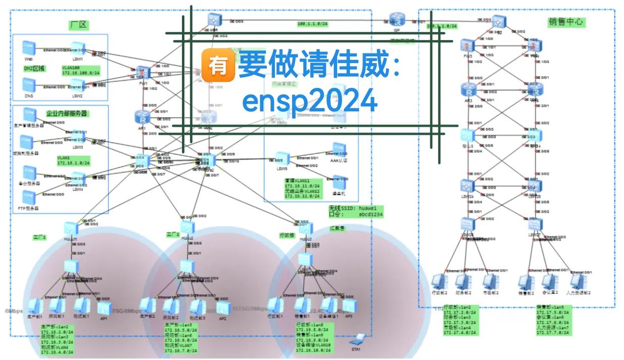 园区网络规划与设计详解，如何并应用于毕业设计？