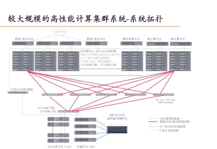 如何通过Debian系统搭建LNMP集群，轻松实现高效网站集群部署？