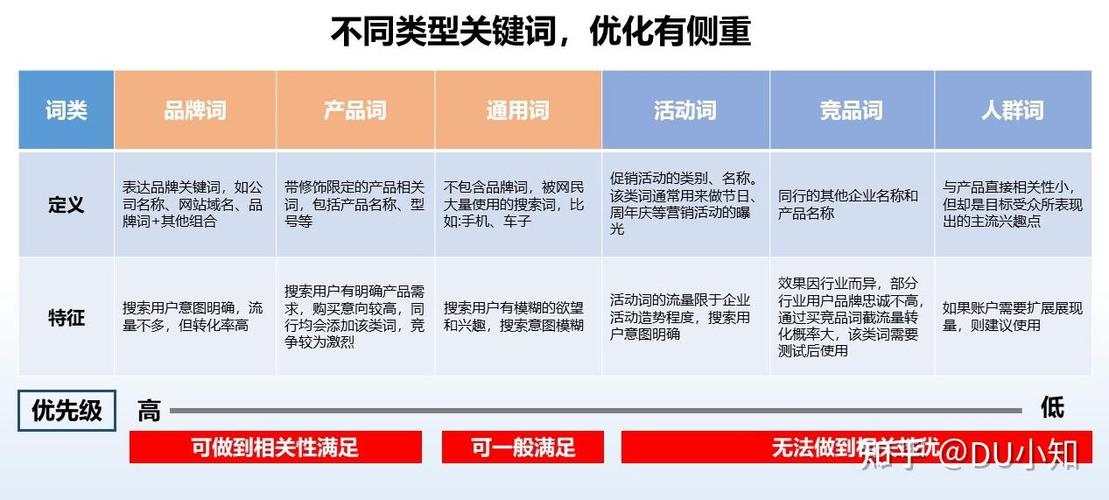 SEM账户托管还是自建团队，如何算清投入产出比，一对一顾问答疑定制方案？