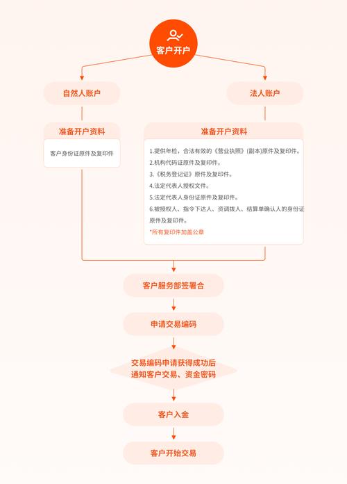 如何获取汕头地区SEO策略的详细操作步骤指导?