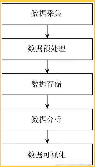 PHP中如何实现一个方法来高效处理大量数据？