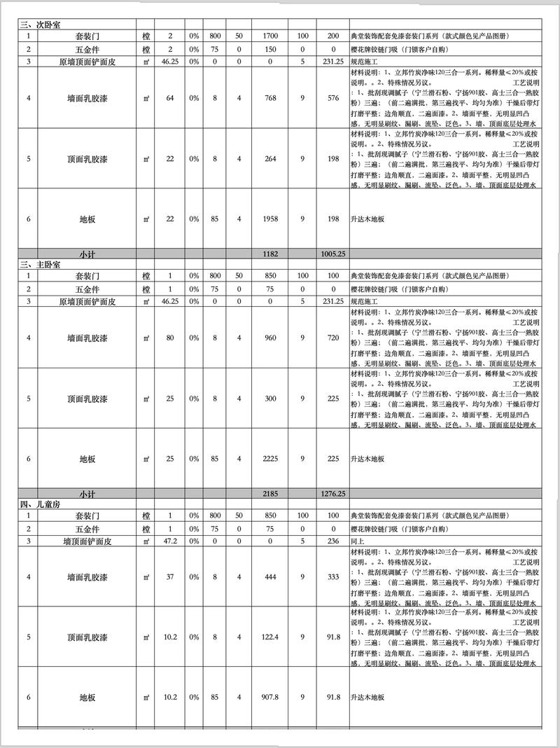 装修公司网站设计费用大概需要多少钱？有没有参考成本？