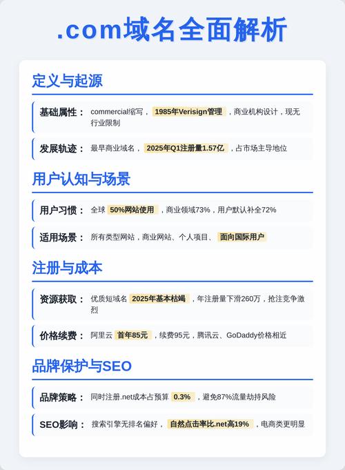 如何精准评估数字型域名价值差异之谜？
