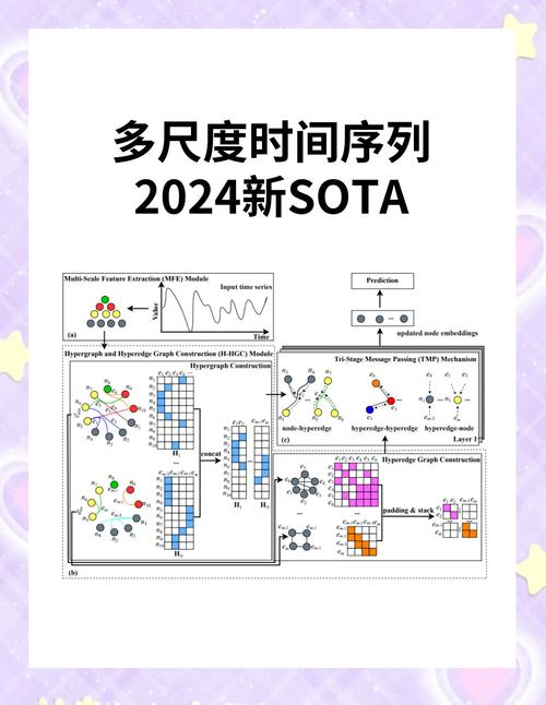 console.time和console.timeEnd如何组合使用来测量代码执行时间？