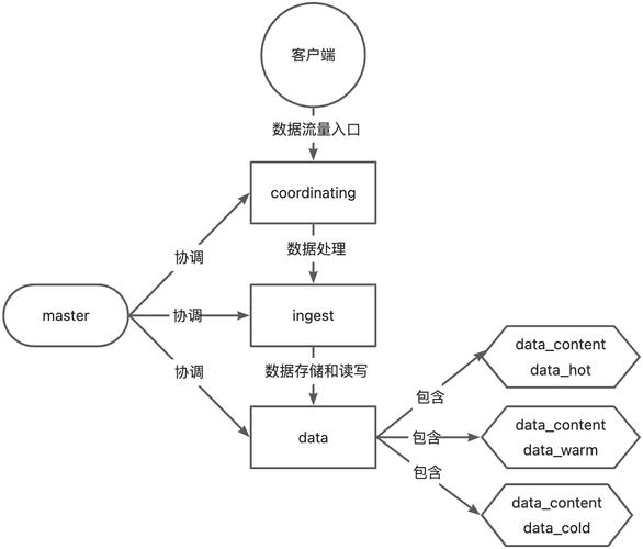 ES6 Set和Map如何高效运用在复杂场景中实现数据管理？