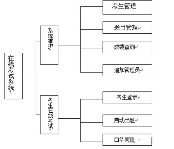 如何通过优化Java在线考试系统设计提升阅卷效率？